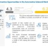 Automotive Solenoid Market