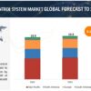 Distributed Control System Market