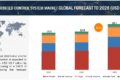 Distributed Control System Market