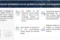 Distributed Control System Market Size