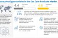 Car Care Products Market