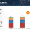 adhesion barrier market