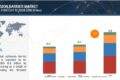 adhesion barrier market