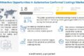 Automotive Conformal Coatings Market