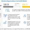 Forklift Market