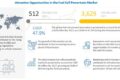 Fuel Cell Powertrain Market