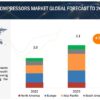 Hydrogen Compressors Market