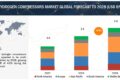 Hydrogen Compressors Market