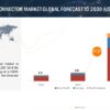 EV Connector Market