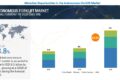 Autonomous Forklift Market