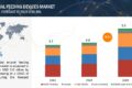 Enteral Feeding Devices Market