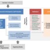 Point of Care Molecular Diagnostics Market