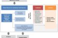 Point of Care Molecular Diagnostics Market