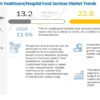 US Healthcare/Hospital Food Services Market