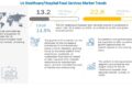 US Healthcare/Hospital Food Services Market