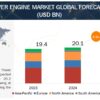 Diesel Power Engine Market