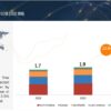 Tangential Flow Filtration Market