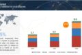 Tangential Flow Filtration Market