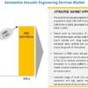 Automotive Acoustic Engineering Services Market