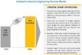 Automotive Acoustic Engineering Services Market