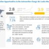 Automotive Charge Air Cooler Market Size worth USD 3.9 Billion by 2026, at a CAGR of 7.1%