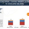 Automotive Conformal Coatings Market