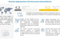 Automotive Solenoid Market