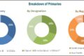 Diesel Particulate Filter Market