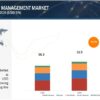 Digital Diabetes Management Market