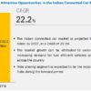 India Connected Car Market