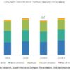 Occupant Classification System (OCS) Market