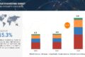 Tissue Engineering Market