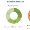 Torque Vectoring Market