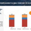 Automotive Paints Market