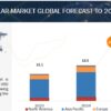 Bifacial Solar Market