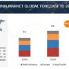 Green Ammonia Market