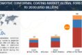 Automotive Conformal Coatings Market