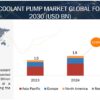 Electric Coolant Pump Market