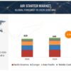 Air Starter Market