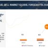 Automotive Fuel Cell Market