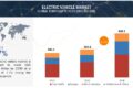 Electric Vehicle Market