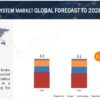 Air Brake System Market