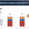 Automotive Wiring Harness Market