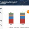 industrial utility communication market