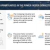 Power Factor Correction Market