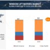 Window Lift Motors Market