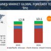 Marine Engines Market