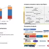 Specialty Vehicle Market