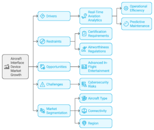 Aircraft Interface Device Industry