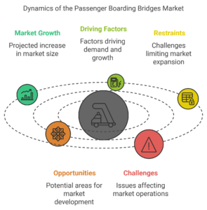 Aircraft Interface Device Market